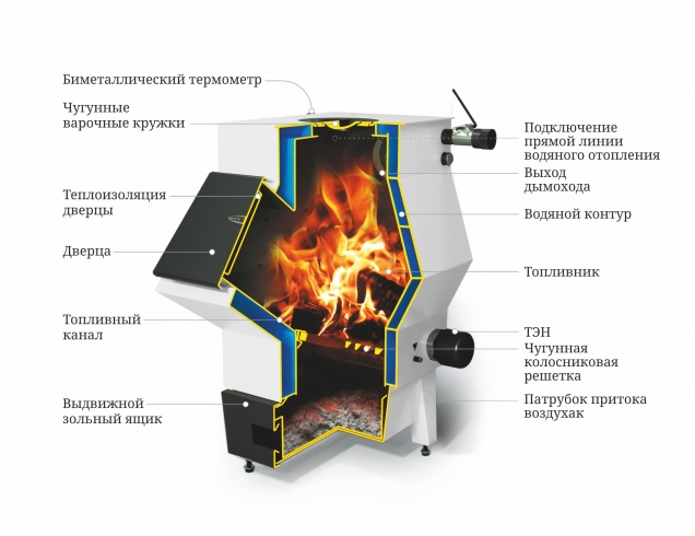 Купить отопительный котел Ташкент 2017, 16 на официальном сайте TMF